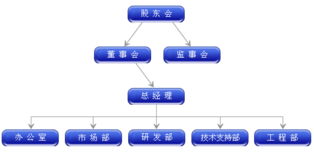 廣州市金博達(dá)科技 一站式網(wǎng)絡(luò)科技服務(wù)，助力企業(yè)無憂拓路